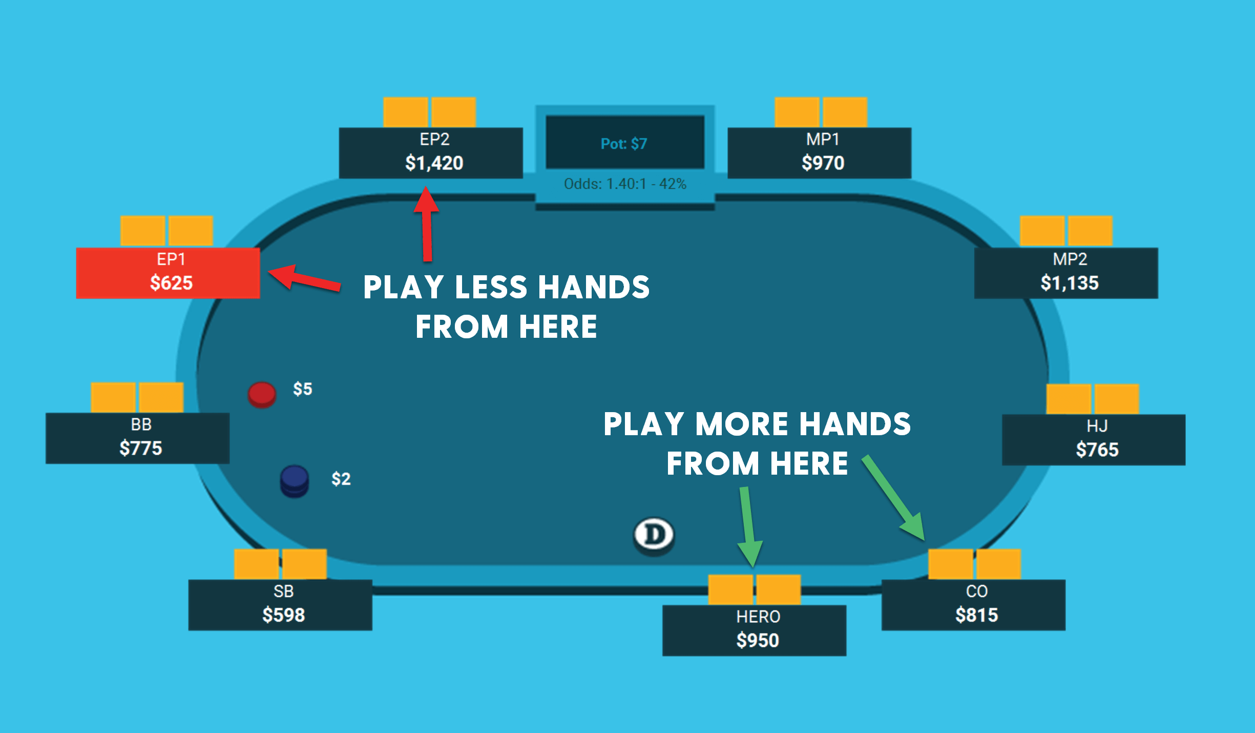 Preflop Poker Hands And Position